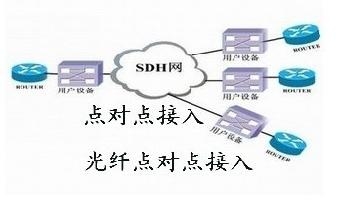 适合众的国际点对点专线，实用不贵