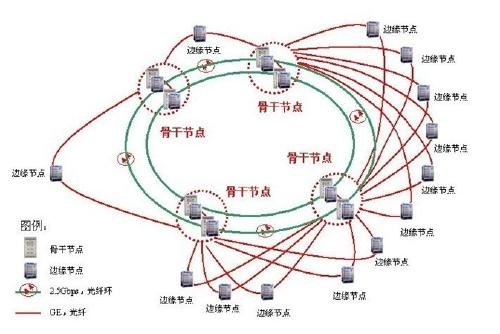 无论天冷天热，点对点专线是您上佳的选择！中博网等你