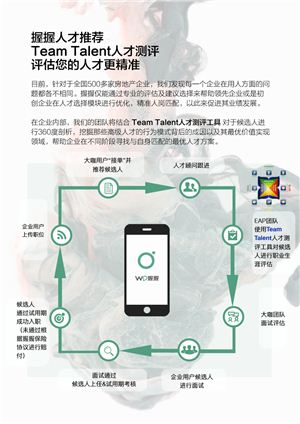 北京獵頭公司的介紹Team Dynamic，測試