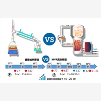 國(guó)內(nèi)銷量前列的廢水廠家，認(rèn)準(zhǔn)藍(lán)石環(huán)品