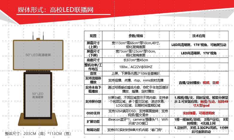 供應廣東各高校廣告投放媒體