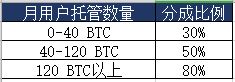 創谷量化策略