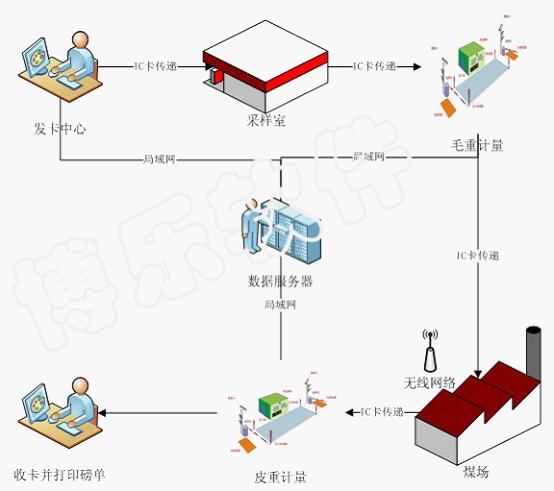 倉庫無人值守解決方案 電站無人值守系統設備
