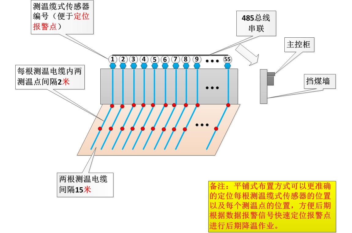 无线传输插入式测温探杆