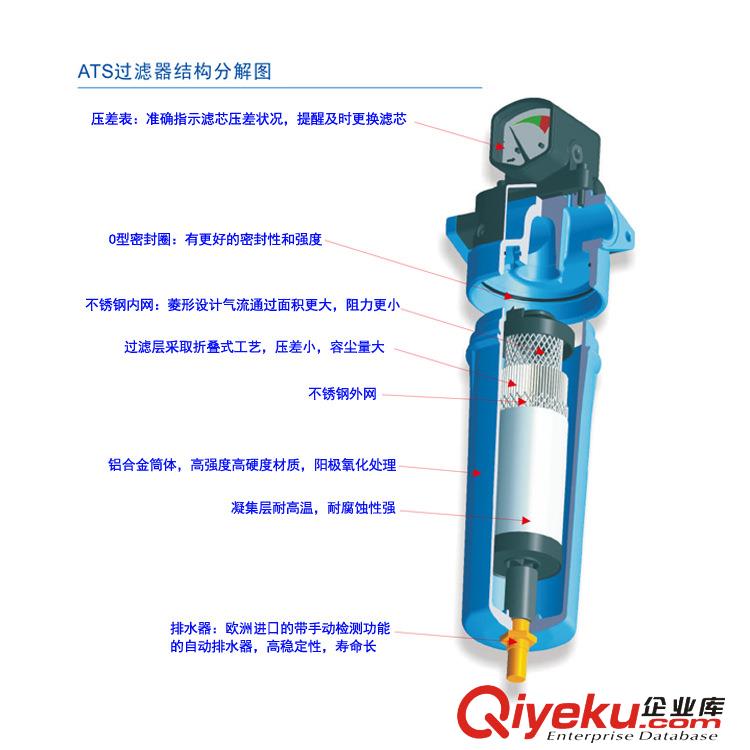 斯可絡11kw油冷永磁變頻空壓機噴漆移動式空壓機螺桿式空氣壓縮機