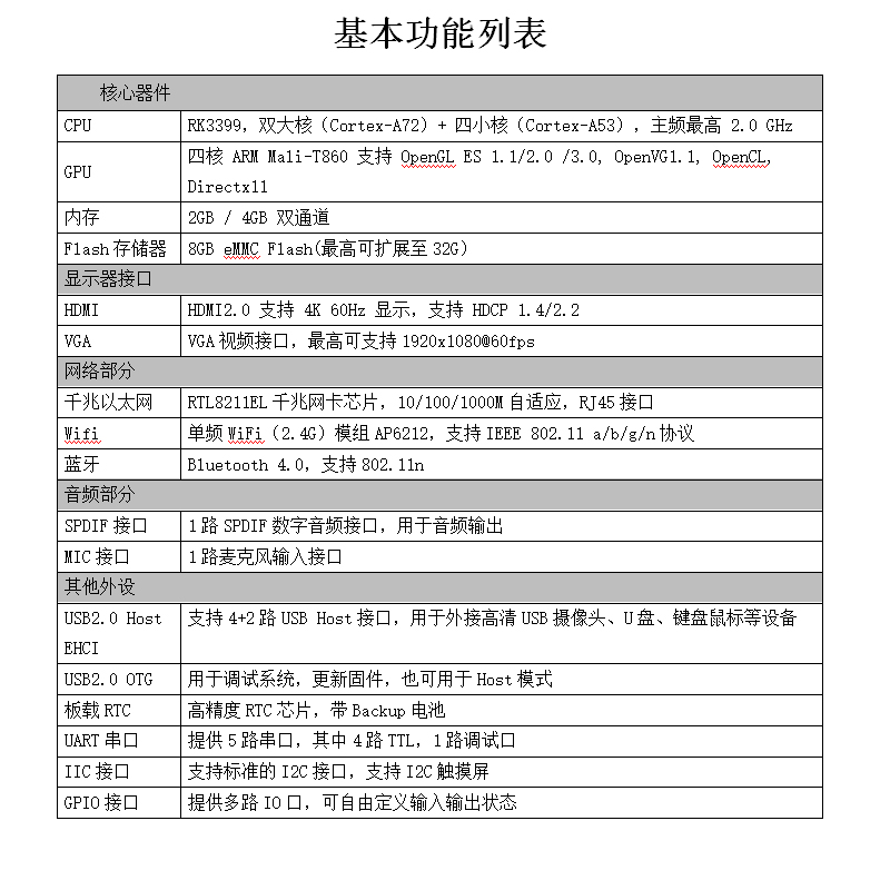 RK3399开发板安卓7.1自动售货机广告机电子班牌商显智能工控主板