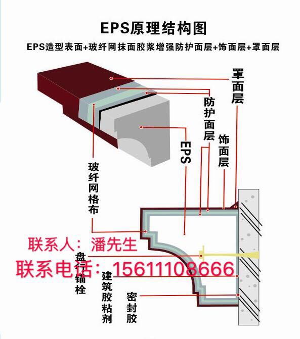 EPS線條